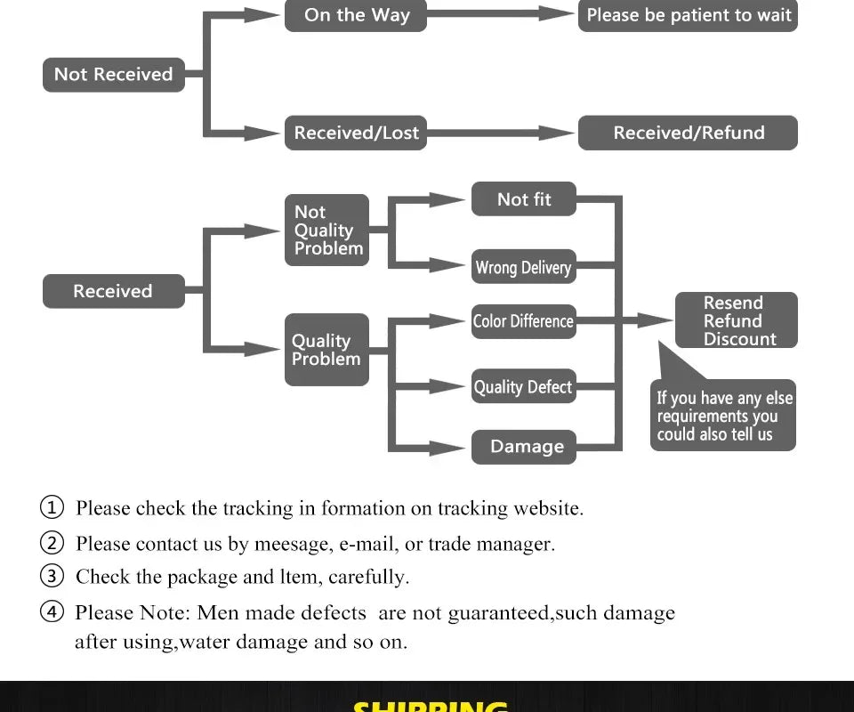 Nordic Lamp Wabi Sabi Tiered Chandelier Minimalist Acrylic White Dining Room Lobby Kitchen Island Hanging Light Home Decor LED